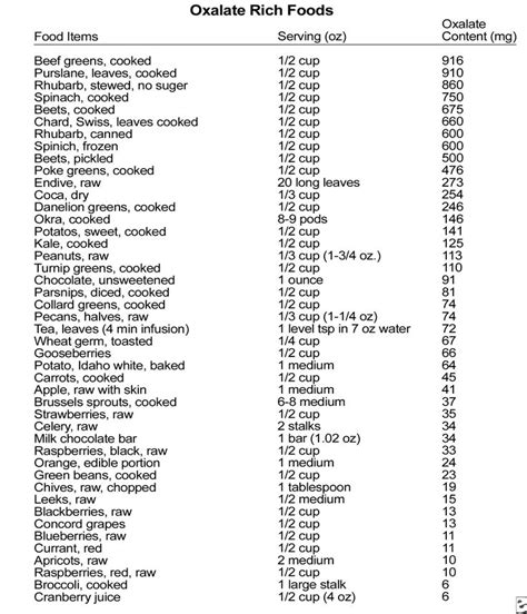 Oxalate Rich Foods Food Love Special Diets Pinterest