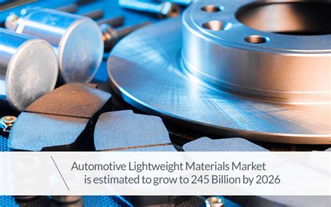 Automotive Lightweight Materials Market Is Estimated To Grow To