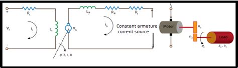 Field Controlled Dc Motor Download Scientific Diagram