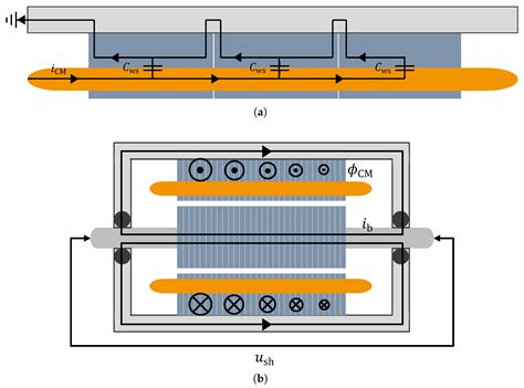 Machines Free Full Text Simulation Of The Circulating Bearing