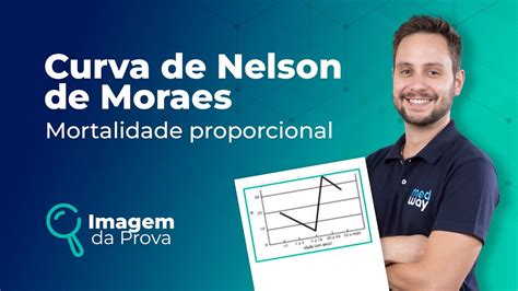 Imagem Da Prova Curva De Nelson De Moraes Mortalidade Proporcional