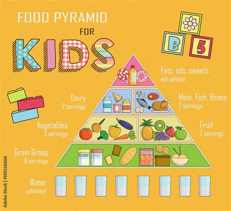 Fotografija Poster Infographic Chart Illustration Of A Food Pyramid