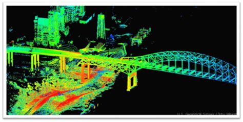 10 Most Popular LIDAR GIS Tools Available In Market