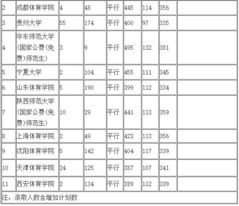 關注｜你被錄取了嗎？貴州7月10日高考錄取情況公布 每日頭條