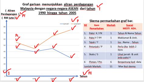 Blog Cgdeen Kuala Rompin Tips Membina Graf Garisan