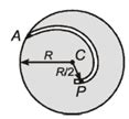 D 3 A Solid Uniformly Charged Fixed Non Conducting Sphere Of Total