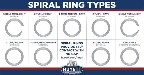 Spiral Retaining Ring Types | Types of rings, Spiral, Rings