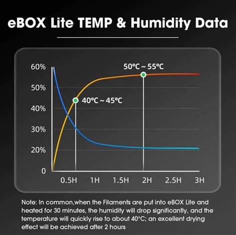 eSUN eBOX Lite - suszarka do filamentu - 12045637734 - oficjalne ...