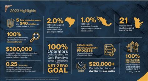 gold royalty corp joins  charge  sustainable mining