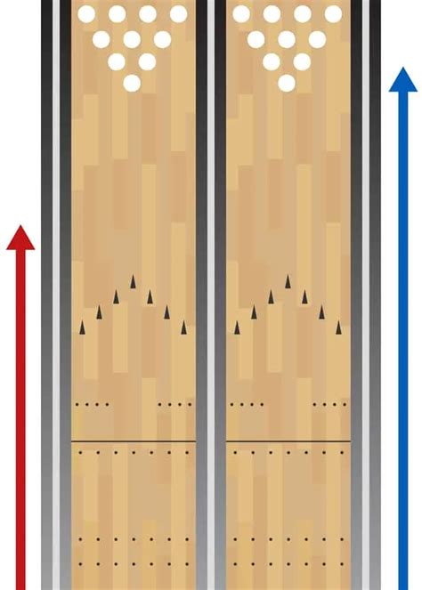 What Are The Official USBC Bowling Lane Dimensions?