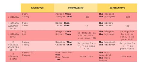Adjetivos Comparativos Y Superlativos En Ingles Reglas Y Oraciones Images
