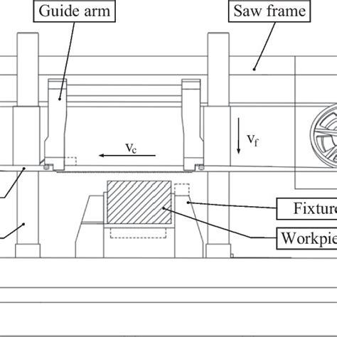 Schematic Diagram Of Sawing Principle Of Metal Band Sawing Machine