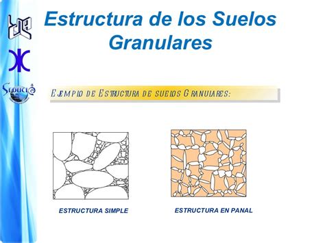 Tema N° 2 Estructura De Los Suelos