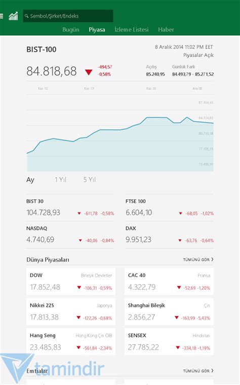 msn finance indir android icin msn finans uygulamasi tamindir