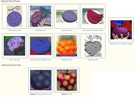 Дьявольские Фрукты Список С Картинками – Telegraph