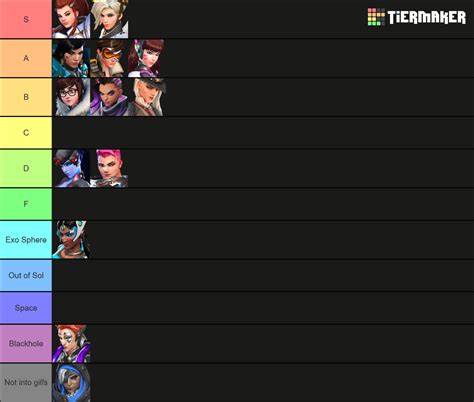 Overwatch Waifu Tier List Community Rankings Tiermaker