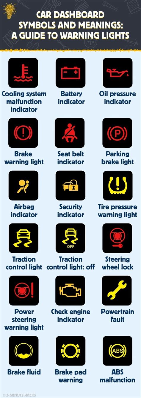 Vehicle Warning Lights And Their Meanings Infographic 53 Off