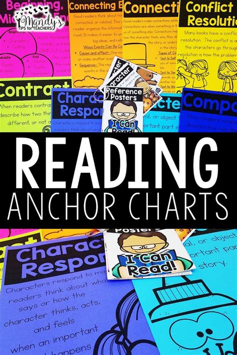 Reading Anchor Charts | GROWING BUNDLE | Reading anchor charts, Anchor ...