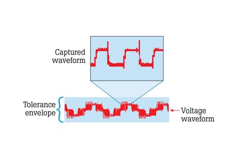 13 Common Causes Of Motor Failure Fluke