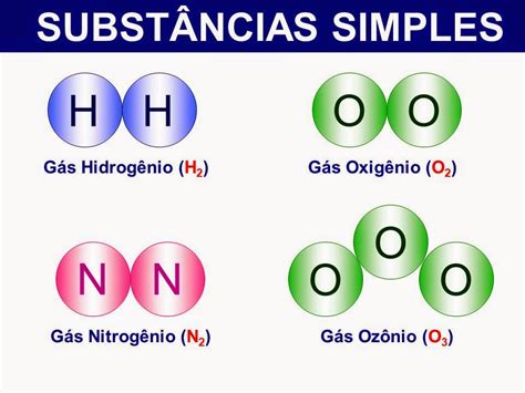 Química ClassificaÇÃo Da MatÉria