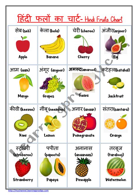 Hindi Charts - LearningProdigy