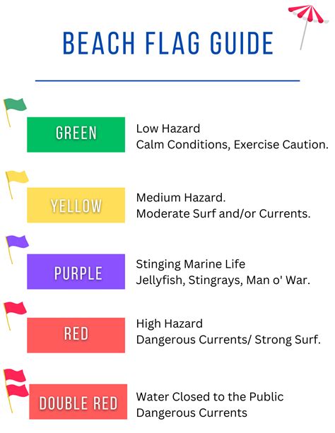 Beach Safety Guide: Pensacola Beach, Florida