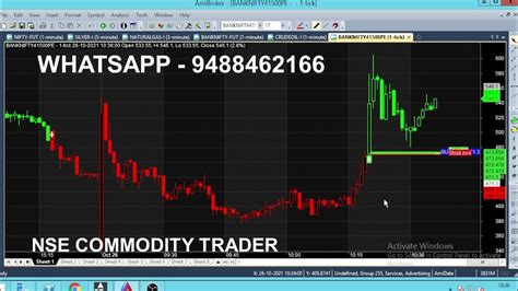 Bank Nifty Option Scalping Trading Tips ｜ Intraday Scalping Technical