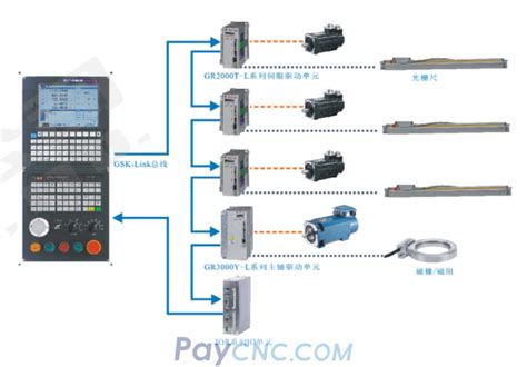 Fanuc Servo Motor Wiring Diagram - Fanuc And 5i25 7i77 Couple Page 2 Linuxcnc : - Ebsworthgallery08