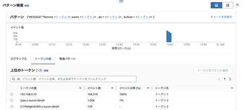 Cloudwatch Logs Insights Pattern Query Isucon Tetsuzawa