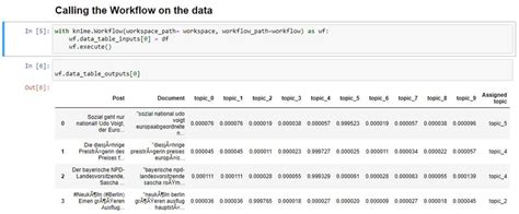 executing  workow  scientific diagram