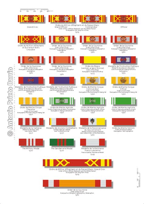 Indochina Medals - Kingdom of Laos - References