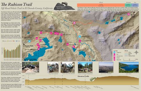 Maps – Rubicon Trail Map – Heather Ketten