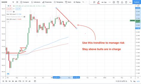 Silver set for buyers on industrial demand? - HYCM Lab