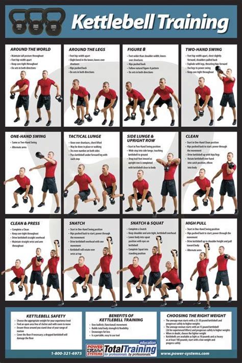 Kettlebell Exercise Poster