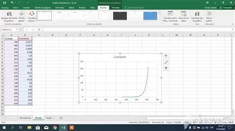 Gráficas En Excel Youtube