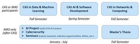 MAS ETH in AI and Digital Technology Departement Informatik ETH Zürich