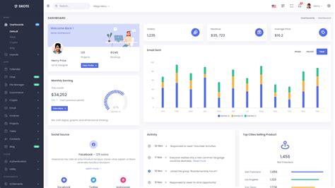 Top Codeigniter Admin Template Free Themeselection