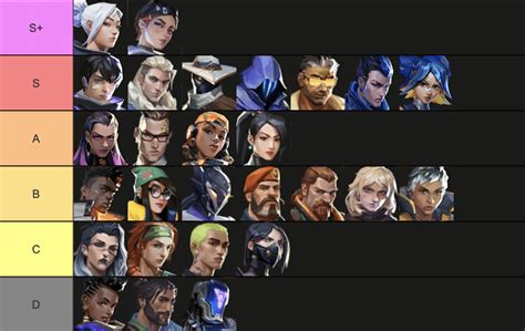 The Best Valorant Agents Valorant Tier List