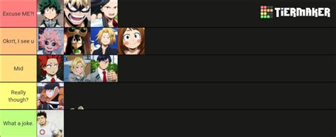 My Hero Academia 1 A Students Quirks Tier List Community Rankings