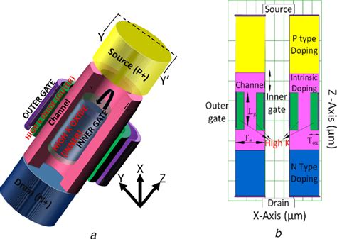 Silicon Nanotube Tunnel Fet With High‐k Gate Oxide A 3d Inner View