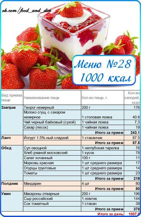 Как составить программу питания для похудения самостоятельно: Как ...