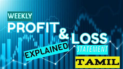 Weekly P L Statement 24 APR 23 To 28 APR 23 Intraday Options Trading