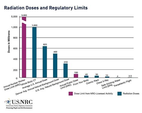 Median Lethal Dose LD50 Definition And Limitations Biology Dictionary