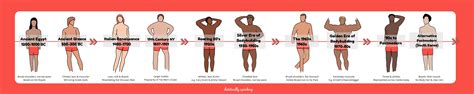 The Evolution of Male Body Ideals – Dietetically Speaking