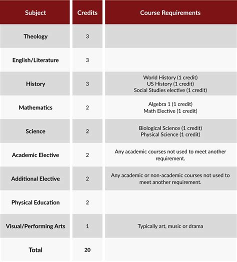Uic gen eds requirements change graduation paths for students 9