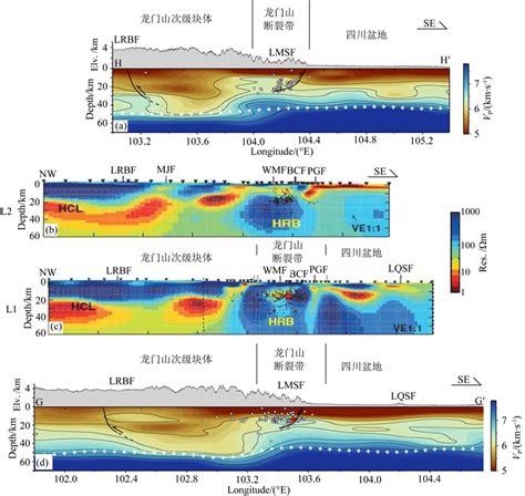 Crustal Velocity Structure Beneath The Eastern Tibetan Plateau Derived