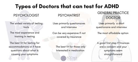 Adhd Screening Test At Benjamin Ferguson Blog