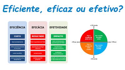 Efetividade Eficiência E Eficácia - Eficiência, Eficácia ou Efetividade?