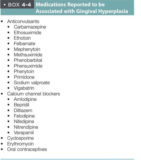 Gingival Hyperplasia Drugs Medizzy