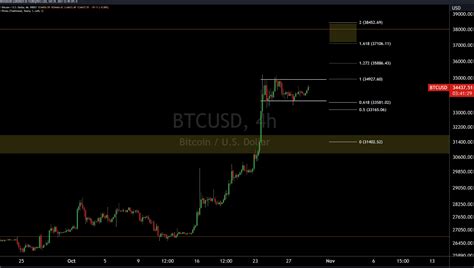 Uzman Analist Bitcoin De Bo A Bayra A Ld Dedi Art K Hedef Bin